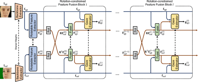 Figure 3 for Rotation-Constrained Cross-View Feature Fusion for Multi-View Appearance-based Gaze Estimation