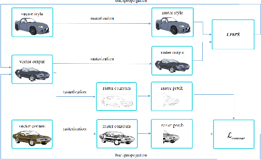 Figure 3 for Neural Style Transfer for Vector Graphics