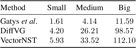 Figure 4 for Neural Style Transfer for Vector Graphics