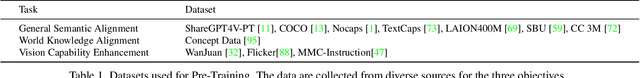 Figure 1 for InternLM-XComposer2: Mastering Free-form Text-Image Composition and Comprehension in Vision-Language Large Model