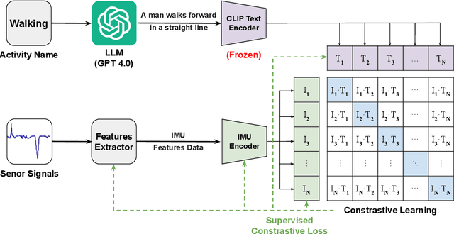Figure 3 for Dynamic User-controllable Privacy-preserving Few-shot Sensing Framework