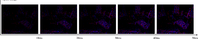 Figure 2 for MSS-DepthNet: Depth Prediction with Multi-Step Spiking Neural Network