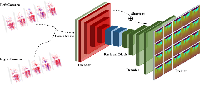 Figure 4 for MSS-DepthNet: Depth Prediction with Multi-Step Spiking Neural Network