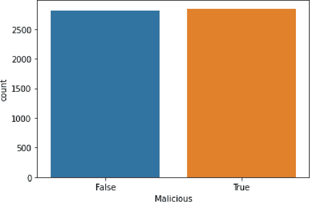 Figure 1 for Machine Learning-based Android Intrusion Detection System