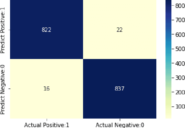 Figure 3 for Machine Learning-based Android Intrusion Detection System