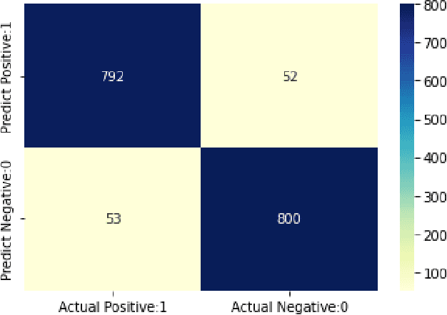 Figure 4 for Machine Learning-based Android Intrusion Detection System
