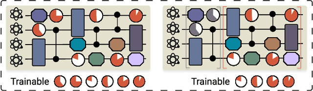 Figure 4 for Artificial intelligence for representing and characterizing quantum systems