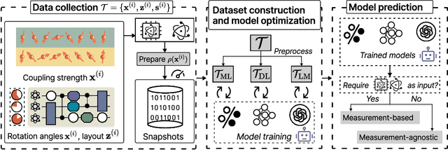 Figure 3 for Artificial intelligence for representing and characterizing quantum systems