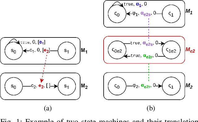 Figure 1 for AS2FM: Enabling Statistical Model Checking of ROS 2 Systems for Robust Autonomy