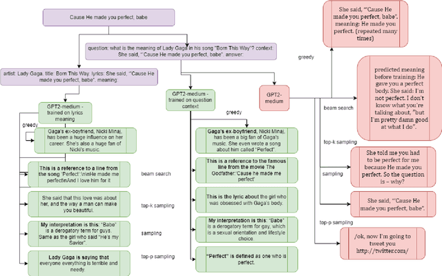 Figure 1 for TRBLLmaker -- Transformer Reads Between Lyrics Lines maker