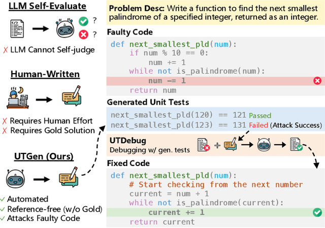 Figure 1 for Learning to Generate Unit Tests for Automated Debugging