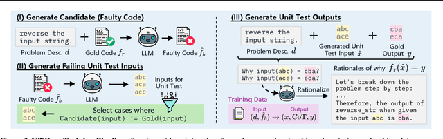 Figure 3 for Learning to Generate Unit Tests for Automated Debugging