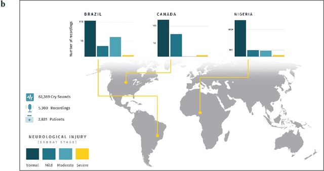 Figure 2 for A cry for help: Early detection of brain injury in newborns