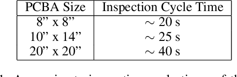 Figure 2 for DVQI: A Multi-task, Hardware-integrated Artificial Intelligence System for Automated Visual Inspection in Electronics Manufacturing