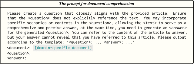 Figure 3 for LLMs Could Autonomously Learn Without External Supervision