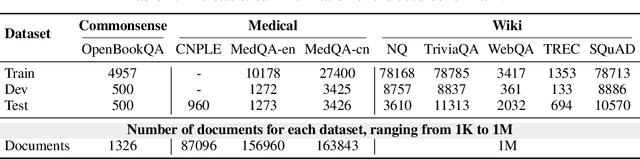 Figure 2 for LLMs Could Autonomously Learn Without External Supervision