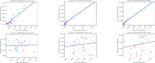 Figure 1 for Evaluating the Impact of Local Differential Privacy on Utility Loss via Influence Functions