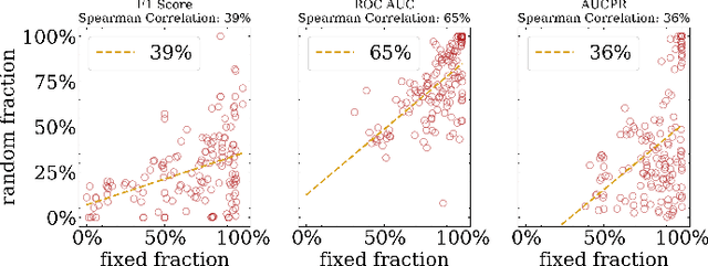 Figure 4 for Exploring the Impact of Outlier Variability on Anomaly Detection Evaluation Metrics