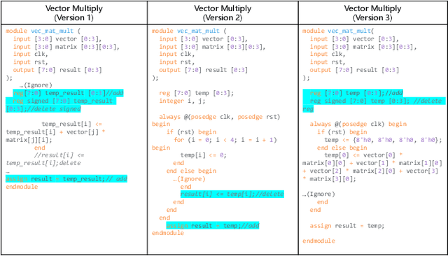 Figure 3 for ChipGPT: How far are we from natural language hardware design