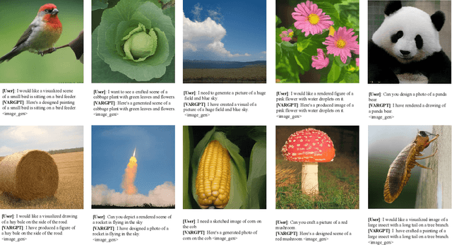 Figure 3 for VARGPT: Unified Understanding and Generation in a Visual Autoregressive Multimodal Large Language Model