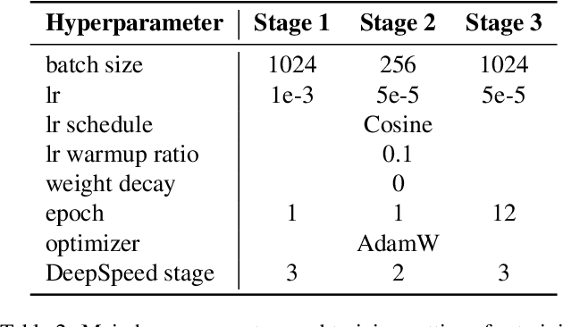 Figure 4 for VARGPT: Unified Understanding and Generation in a Visual Autoregressive Multimodal Large Language Model