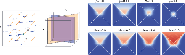 Figure 1 for Pseudo-Riemannian Embedding Models for Multi-Relational Graph Representations