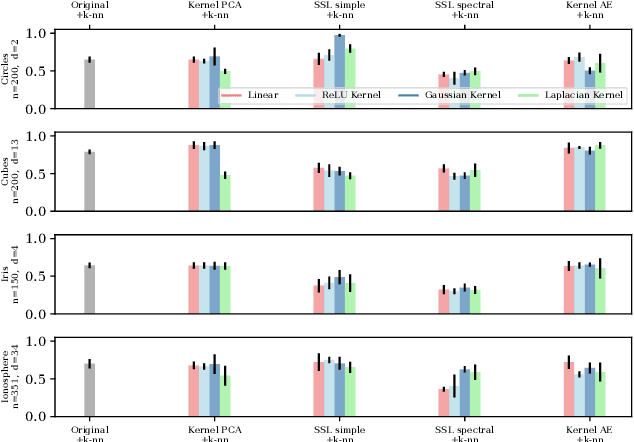 Figure 1 for Non-Parametric Representation Learning with Kernels