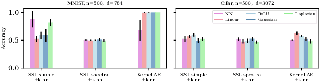 Figure 2 for Non-Parametric Representation Learning with Kernels