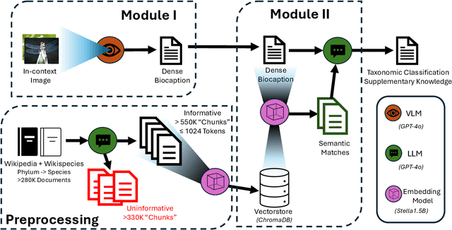 Figure 3 for Taxonomic Reasoning for Rare Arthropods: Combining Dense Image Captioning and RAG for Interpretable Classification