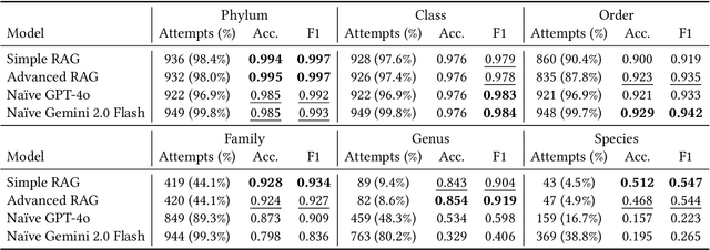 Figure 4 for Taxonomic Reasoning for Rare Arthropods: Combining Dense Image Captioning and RAG for Interpretable Classification