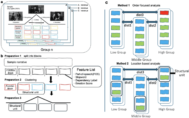 Figure 1 for Data-driven Methods of Extracting Text Structure and Information Transfer