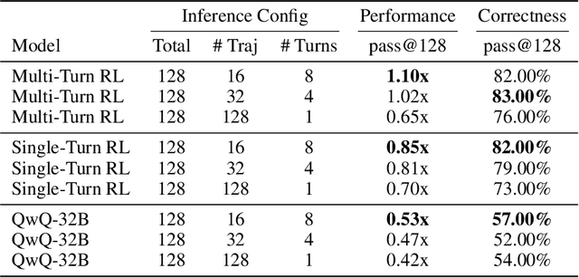 Figure 4 for Kevin: Multi-Turn RL for Generating CUDA Kernels