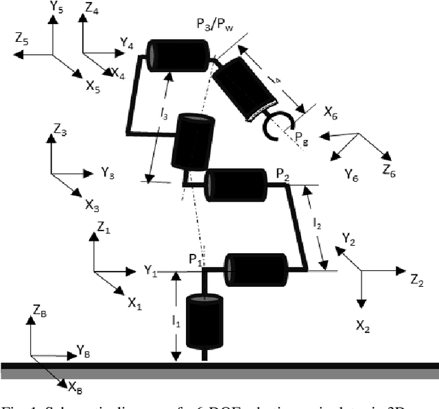 Figure 1 for VLSI Architectures of Forward Kinematic Processor for Robotics Applications