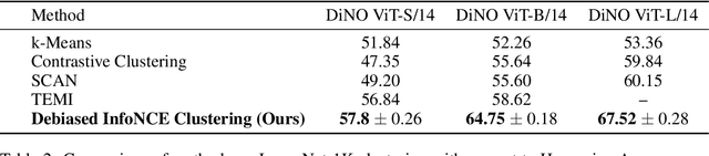 Figure 3 for I-Con: A Unifying Framework for Representation Learning
