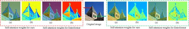 Figure 3 for Exploring Effective Mask Sampling Modeling for Neural Image Compression