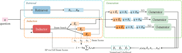 Figure 3 for IAG: Induction-Augmented Generation Framework for Answering Reasoning Questions
