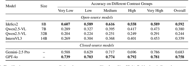 Figure 4 for SmokeBench: Evaluating Multimodal Large Language Models for Wildfire Smoke Detection