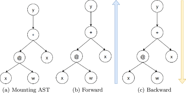 Figure 1 for No Saved Kaleidosope: an 100% Jitted Neural Network Coding Language with Pythonic Syntax