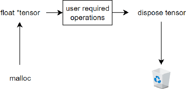 Figure 3 for No Saved Kaleidosope: an 100% Jitted Neural Network Coding Language with Pythonic Syntax