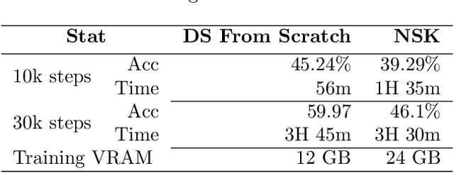 Figure 4 for No Saved Kaleidosope: an 100% Jitted Neural Network Coding Language with Pythonic Syntax