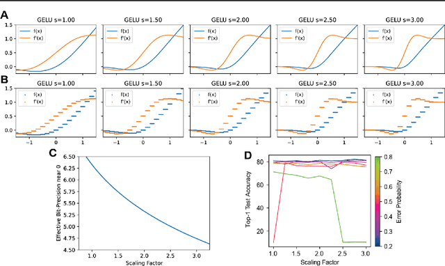 Figure 3 for Leveraging Continuously Differentiable Activation Functions for Learning in Quantized Noisy Environments