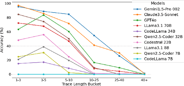 Figure 3 for CoCoNUT: Structural Code Understanding does not fall out of a tree