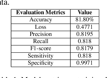 Figure 2 for MedGrad E-CLIP: Enhancing Trust and Transparency in AI-Driven Skin Lesion Diagnosis