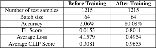 Figure 4 for MedGrad E-CLIP: Enhancing Trust and Transparency in AI-Driven Skin Lesion Diagnosis