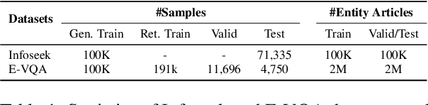 Figure 2 for OMGM: Orchestrate Multiple Granularities and Modalities for Efficient Multimodal Retrieval
