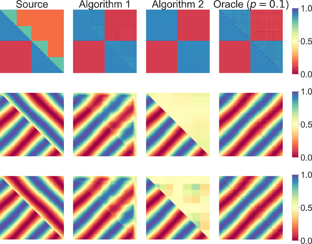 Figure 1 for Transfer Learning for Latent Variable Network Models