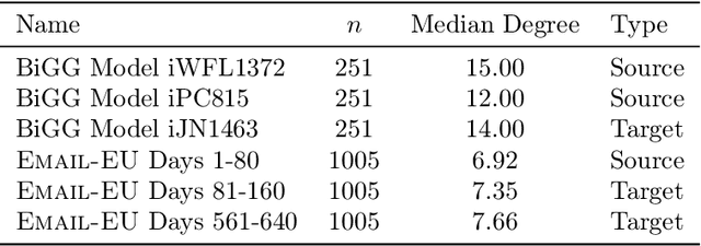 Figure 4 for Transfer Learning for Latent Variable Network Models