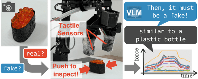 Figure 1 for Visuo-Tactile Zero-Shot Object Recognition with Vision-Language Model