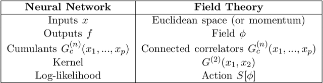 Figure 2 for Bayesian RG Flow in Neural Network Field Theories