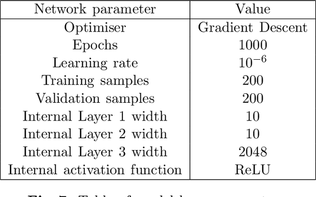 Figure 3 for Bayesian RG Flow in Neural Network Field Theories
